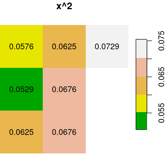 `x^2`, `x*y` and `x+5`