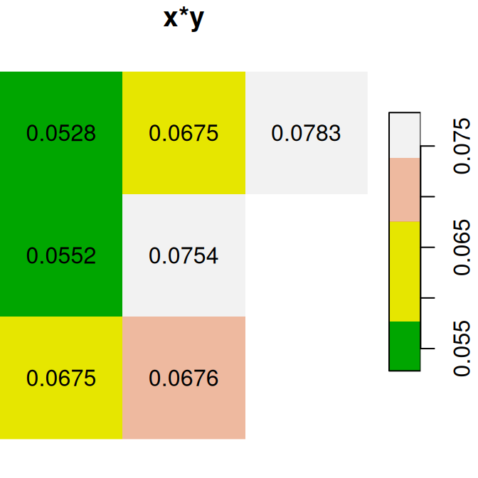 `x^2`, `x*y` and `x+5`