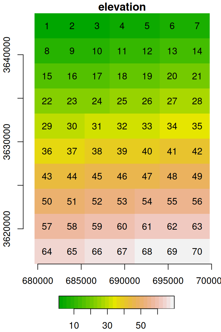 Raster with consecutive values