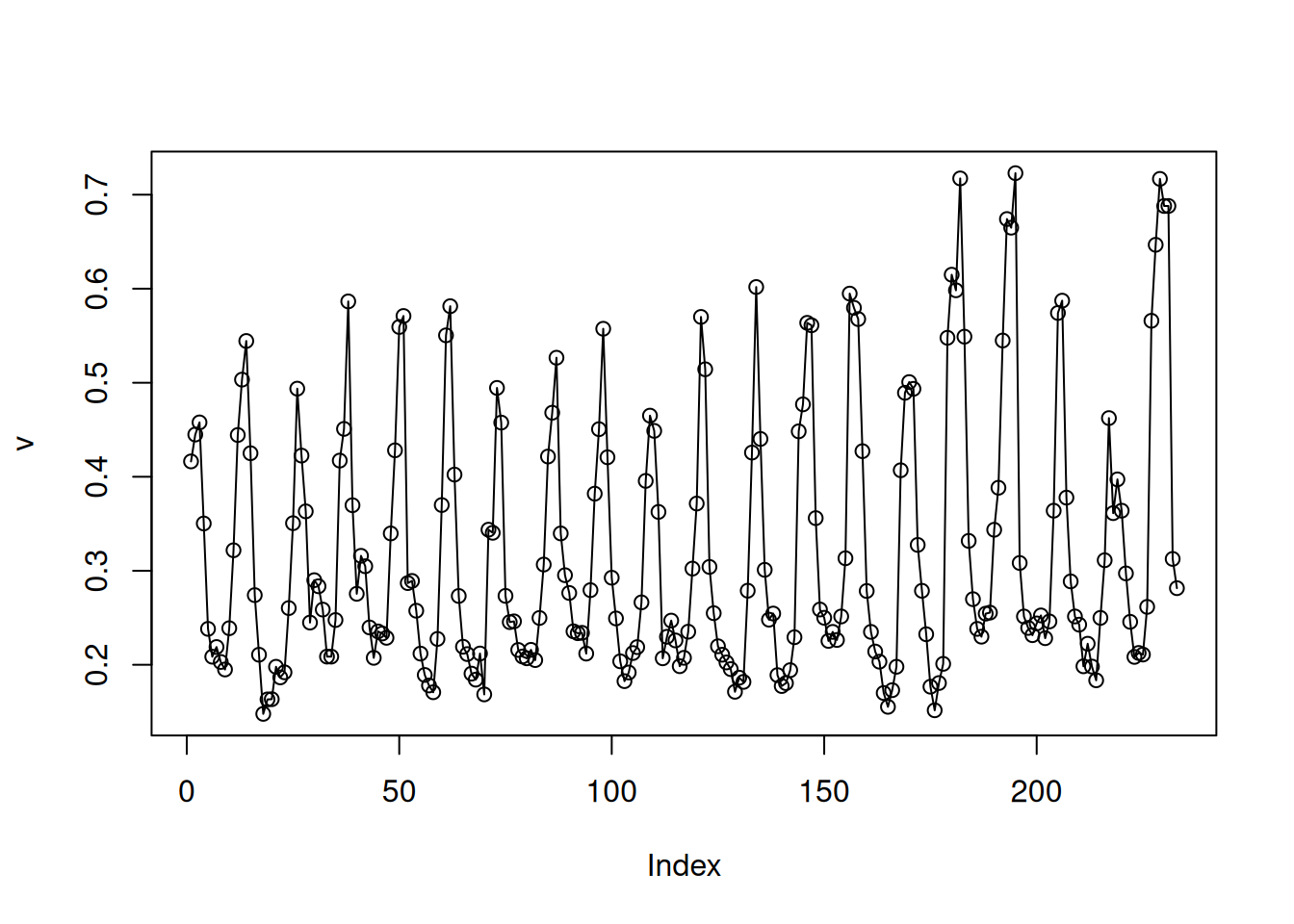 Raster 04: Work With Multi-Band Rasters - Image Data in R