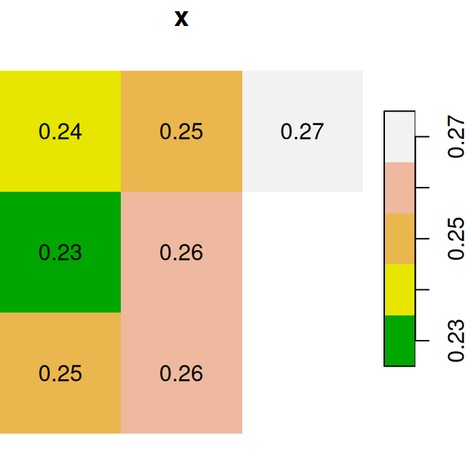 Two small `stars` rasters `x` and `y` to demonstrate raster algebra