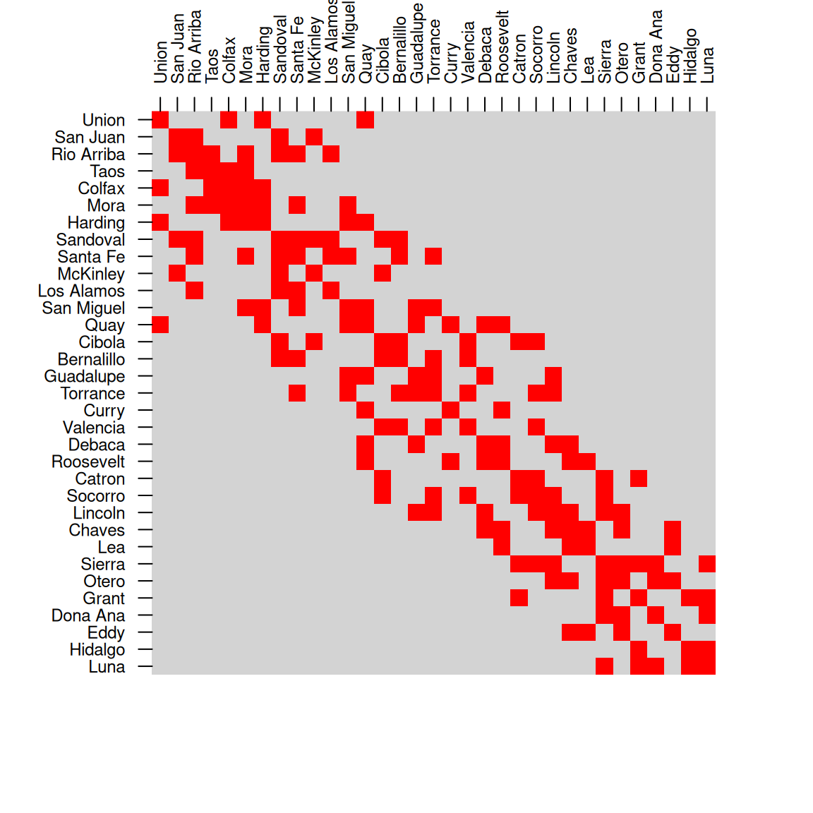 Spatial relations between counties in New Mexico, `st_intersects` (left) and `st_touches` (right)