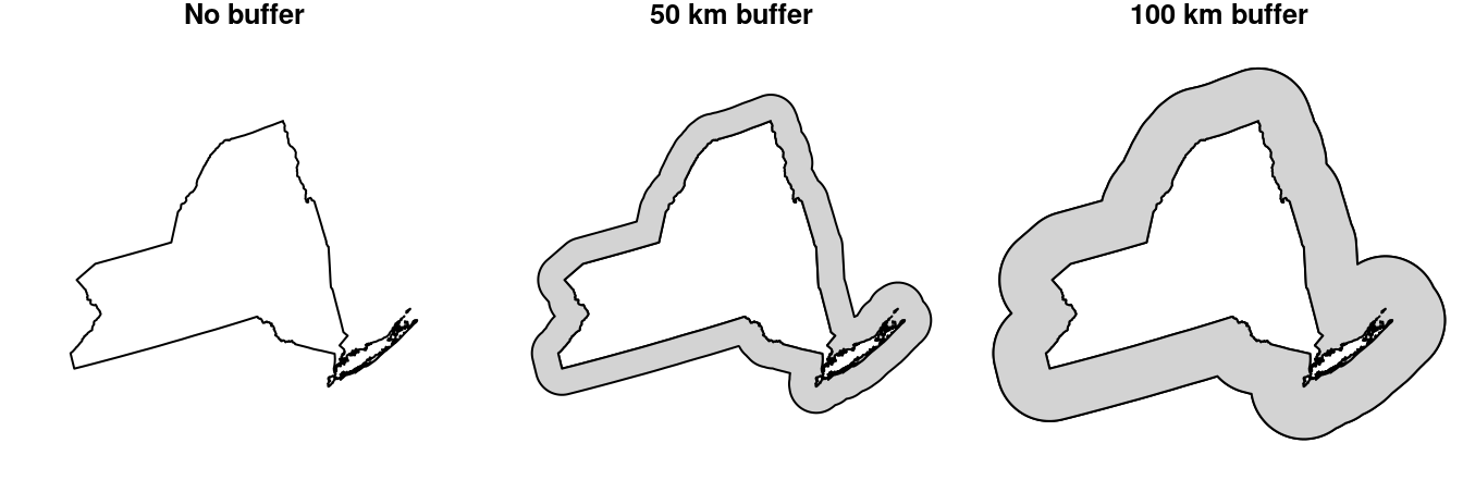 Buffer function
