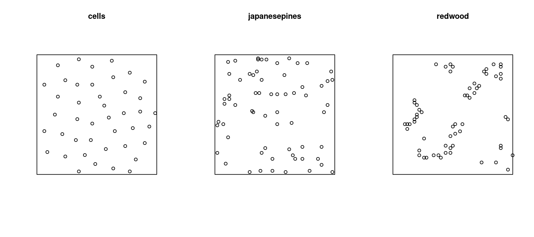 Distance map for the Biological Cells Point Pattern dataset