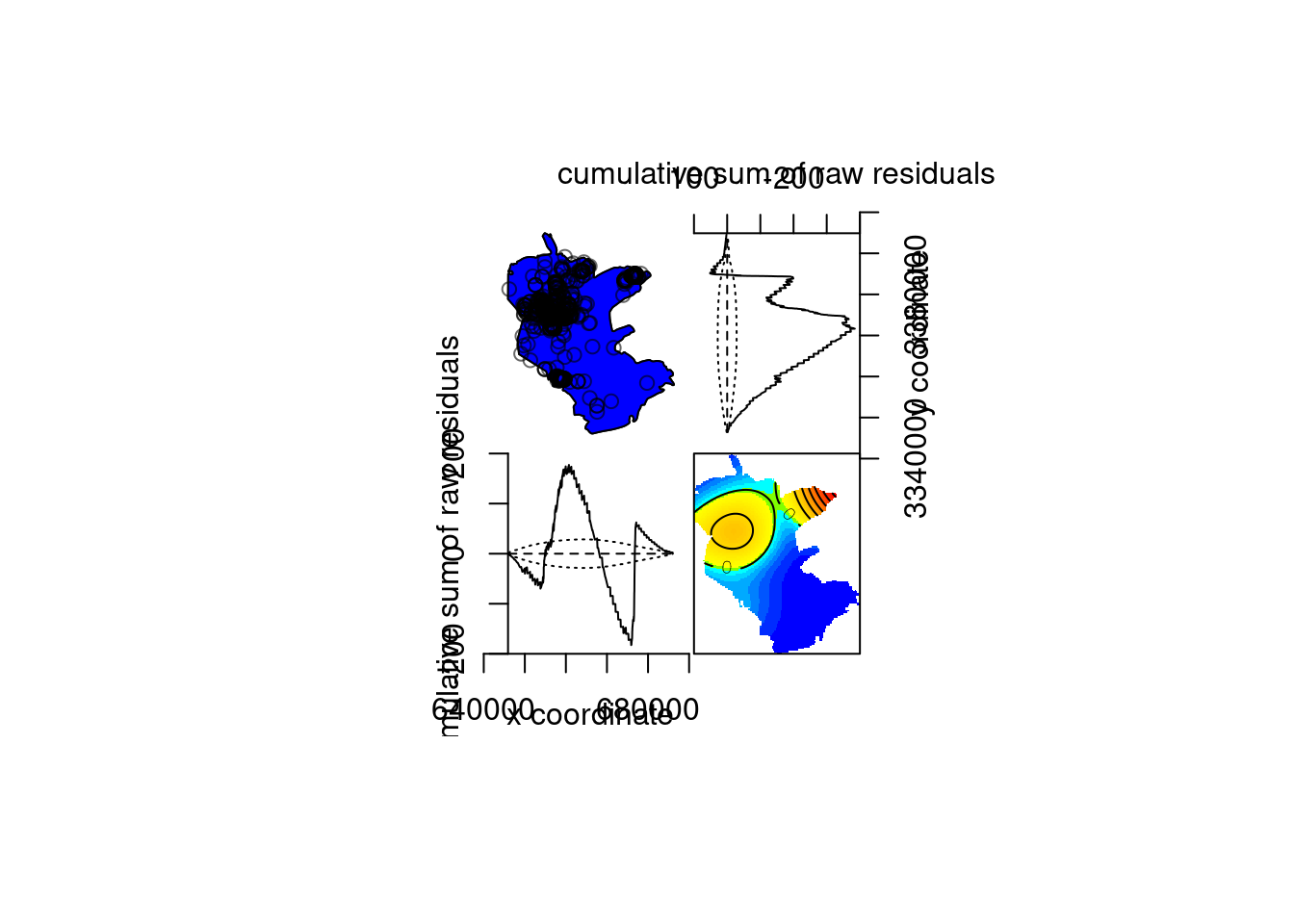 Model diagnostics