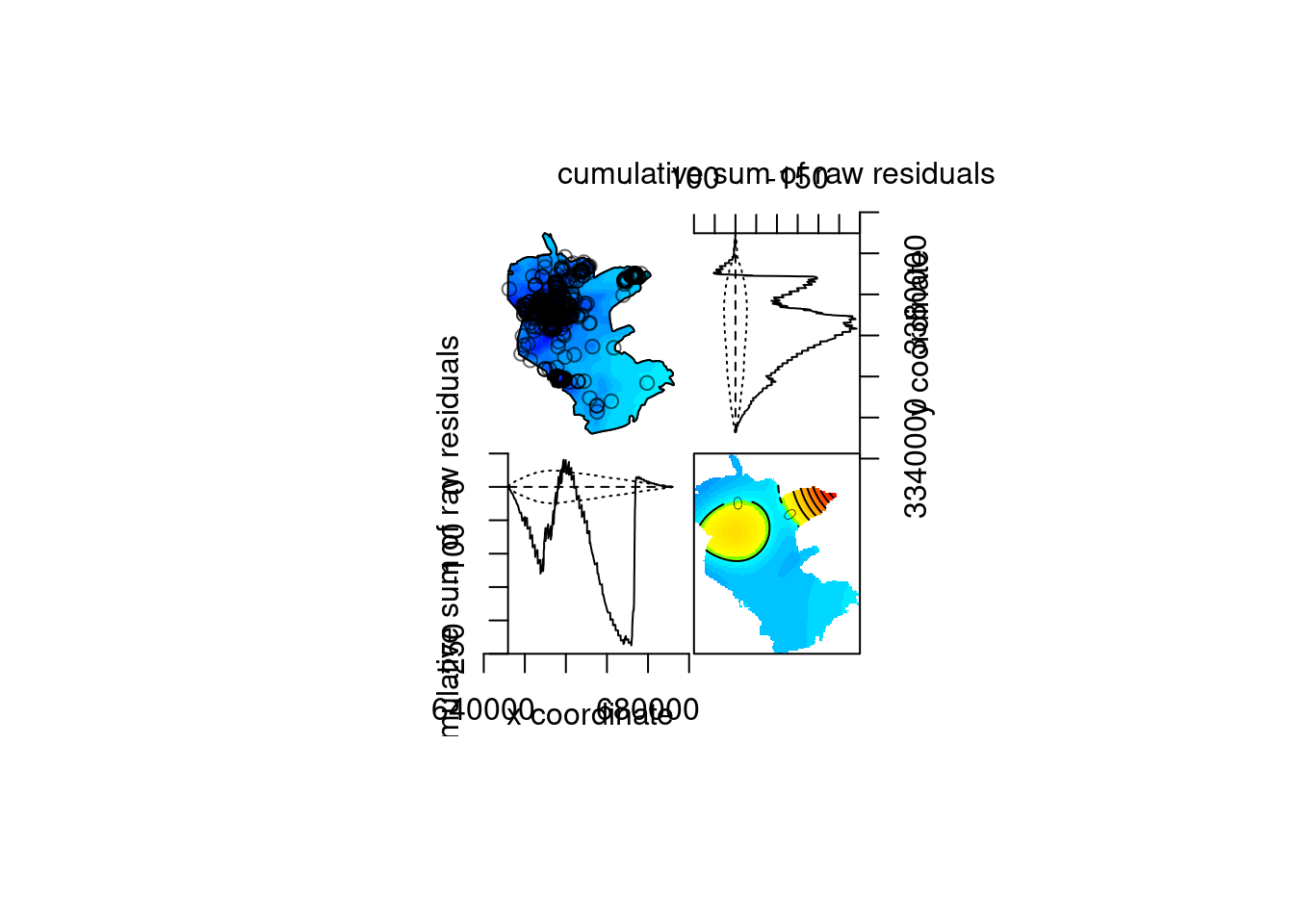 Model diagnostics