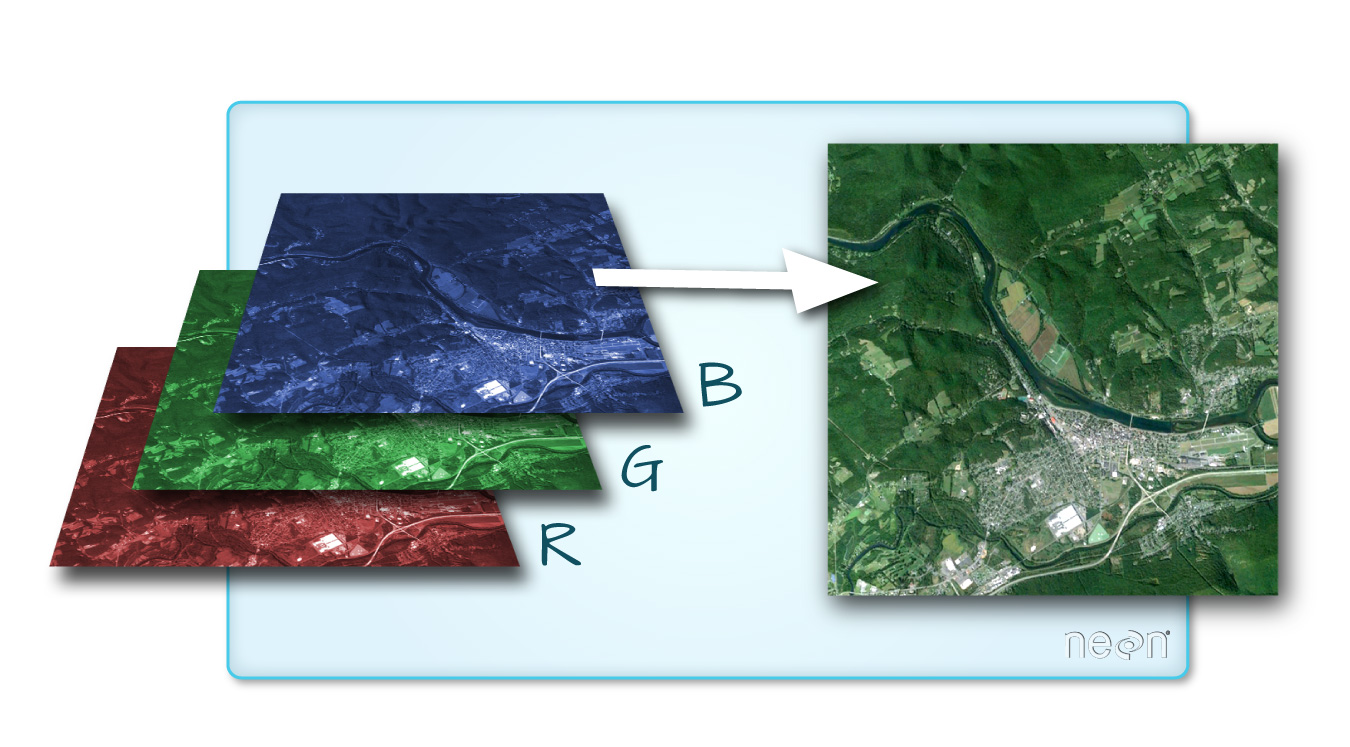 RGB image (https://datacarpentry.org/organization-geospatial/01-spatial-data-structures-formats/index.html)