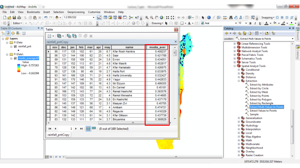 "Extract Multi Values to Points" tool in ArcGIS