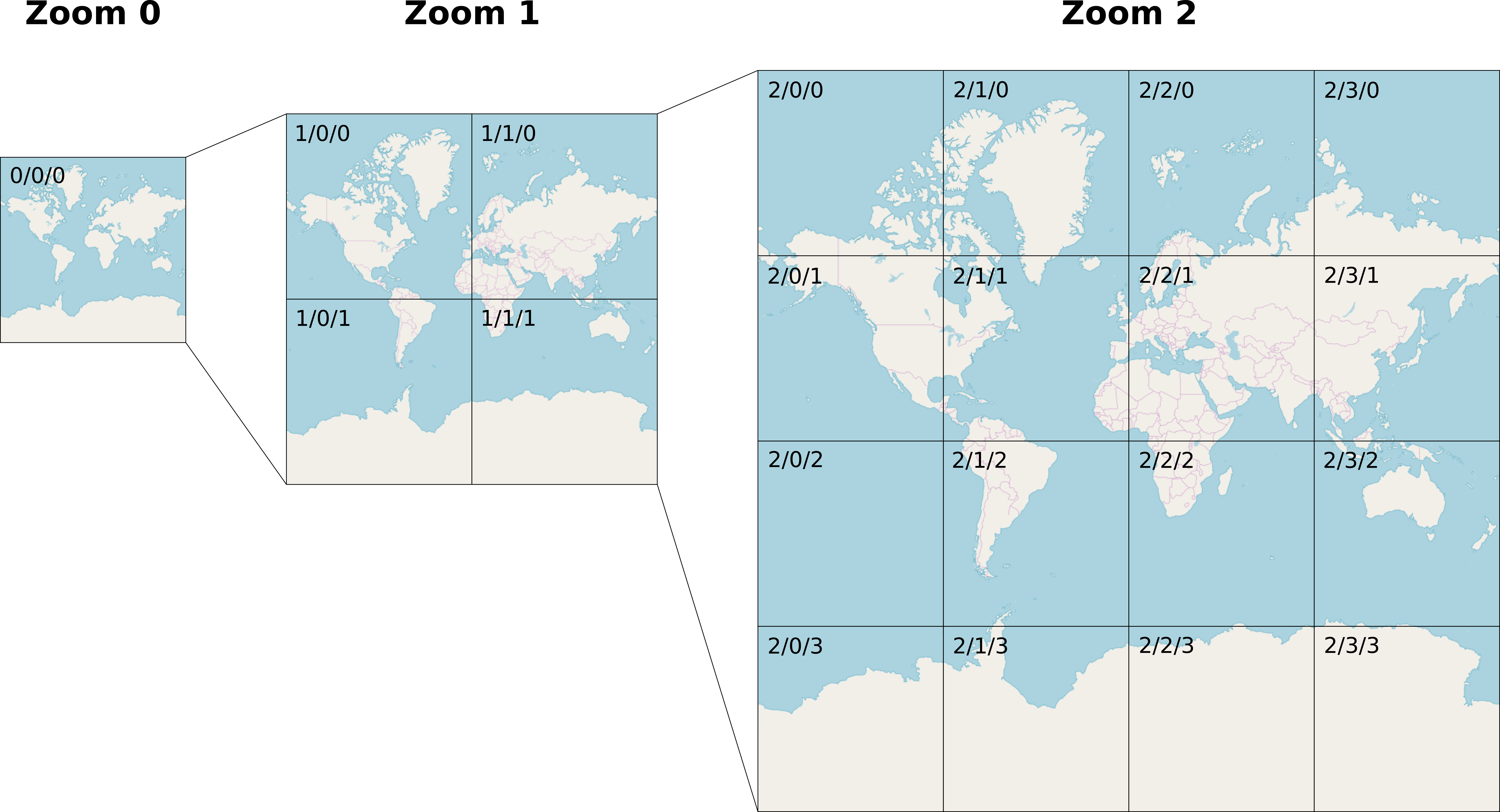 OpenStreetMap tiles for global coverage at zoom levels 0, 1, and 2. The <code>Z/X/Y</code> values (zoom/column/row) of each tile are shown in the top left corner.\index{OpenStreetMap}