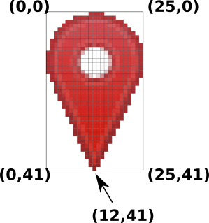 PNG image for the red marker <code>red_icon.png</code>, with coordinates of the four corners and the coordinate of the marker anchor point. Note that the coordinate system starts from the top-left corner, with reversed Y-axis direction.